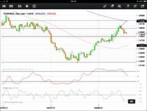 EURSGD prallt am 50% Retracement ab