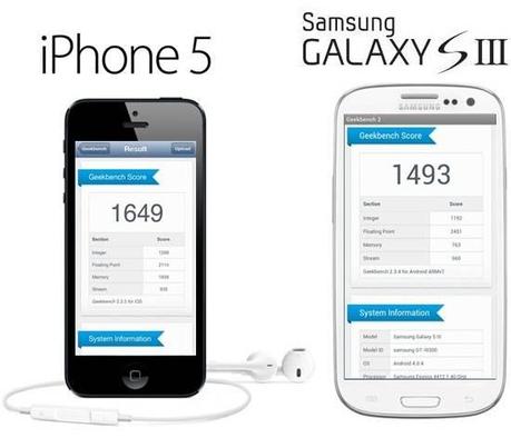 Galaxy S3 VS iPhone 5