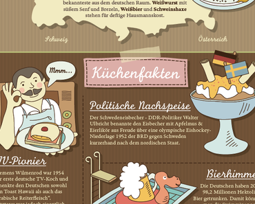 Berlinspiriert Deutschland: Deine Küche