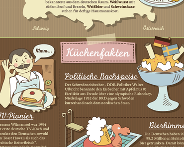 Infografik Deutschland Deine Küche!