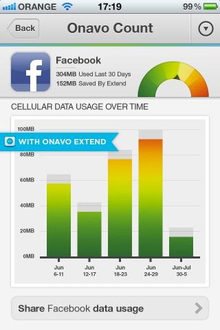 Onavo Count – Die Datenverbrauchs-Verwaltung zeigt dir, welche Apps dein Datenpaket nutzen