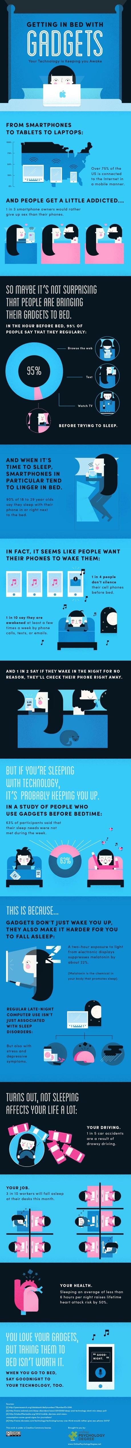 Getting In Bed With Gadgets – Die Infografik