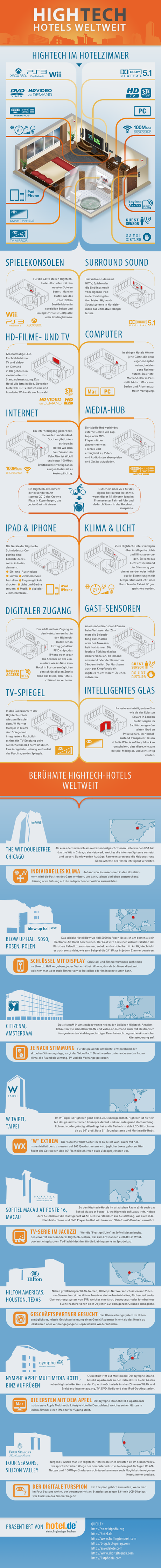 Hightech-Hotels Infografik