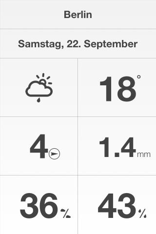 Weathercube – Gestural Weather mit genialem Design und cooler Bedienung