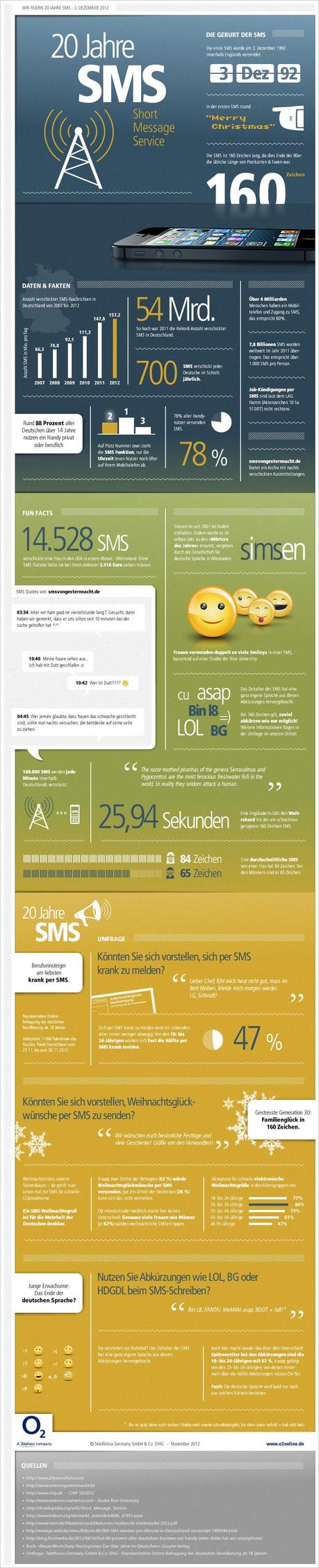 20 Jahre SMS – Die Infografik