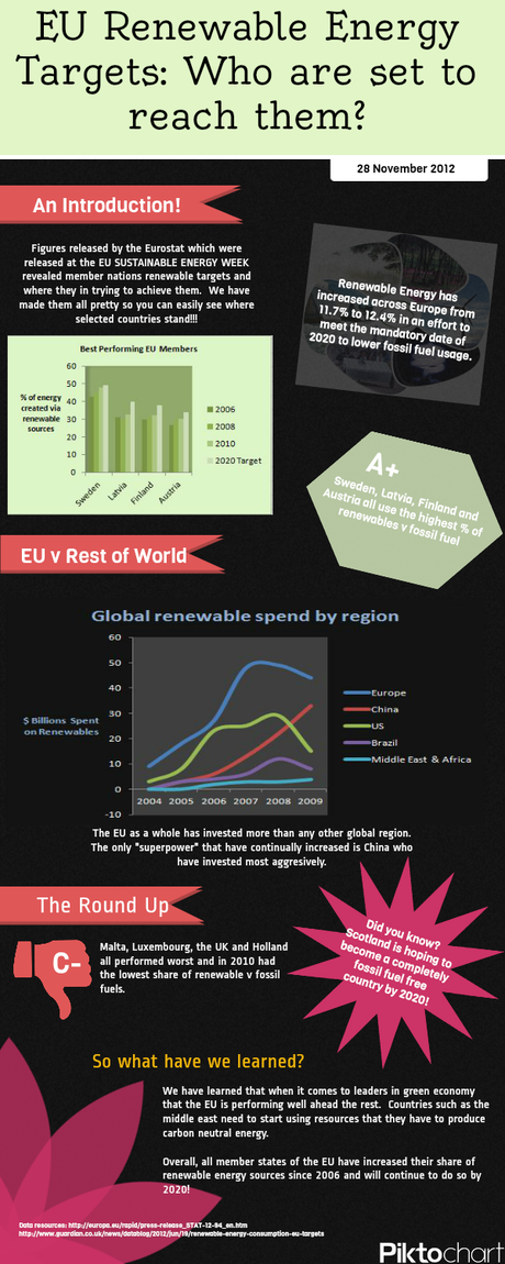 Green Forums EU Renewable Targets Infographic