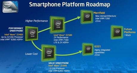 intel_smartphone_platform_roadmap