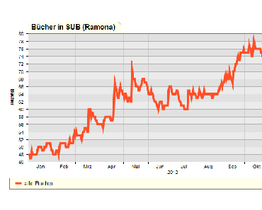 Jahresrückblick 2012