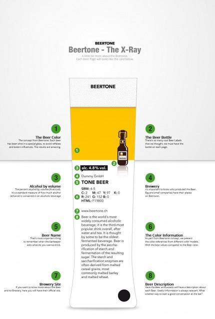 Beertone - die Farbskala für Bier - Details