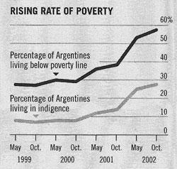 Argentinien: Trotze Deinen Gläubigern und geh Deinen Weg !