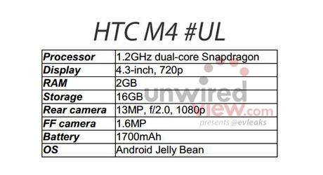 HTC M4 specs Ist das HTC 603e das HTC M4? Bilder und Daten