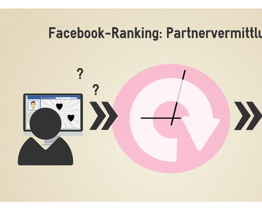 famefacts.3 Social Media Quick Ranking – Partnervermittlungsnetzwerke auf Facebook