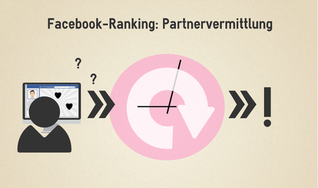 Titelbild vom Facebook Ranking Partnervermittlung
