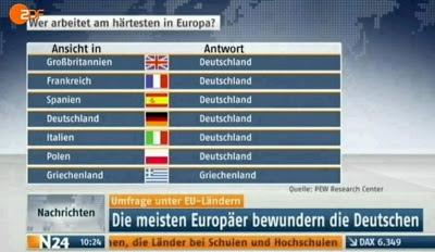 ZDF: Sieht man mit dem Zweiten schlechter?
