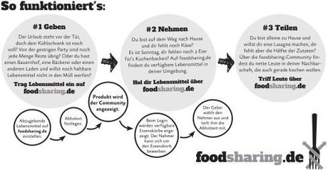 infografik_foodsharing_quer.indd