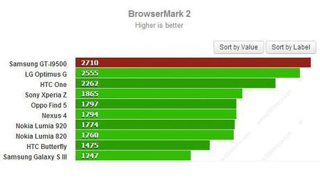 Browsermark2-Samsung-Galaxy-S4