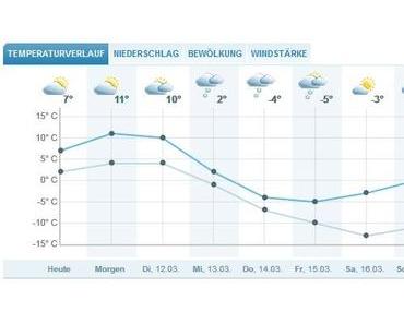 {Bad Hofgastein} rewind/Me, Myself & I - KW 11/13