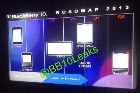 BlackBerry: Roadmap zeigt ein Blackberry10 Tablet als auch ein Phablet für 2013