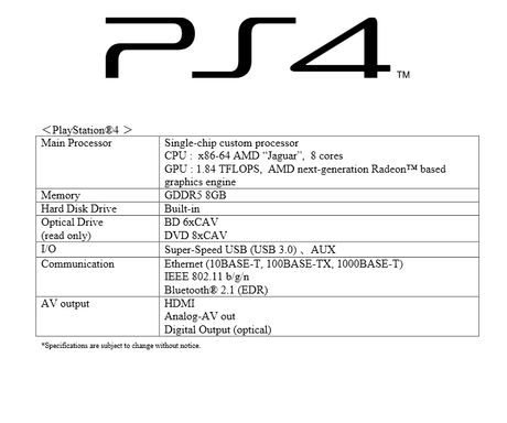 PlayStation 4 - Konsole ist nicht Abwärtskompatible