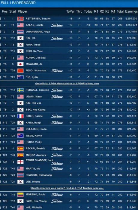 LPGA Tour 2013 Lotte Championship07