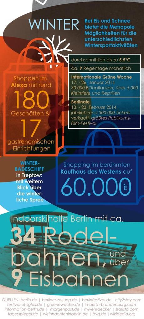 Urlaub in Berlin zu allen Jahreszeiten Teil4 Berlinspiriert Blog: Berlin in allen Jahreszeiten