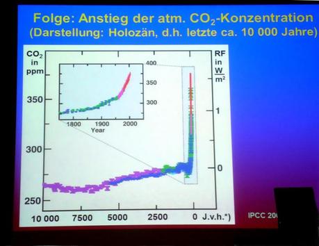 Klimaveränderungen in den letzten 10.000 Jahren. (c)schrift-architekt.de