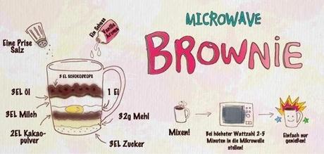 Microwave Brownie