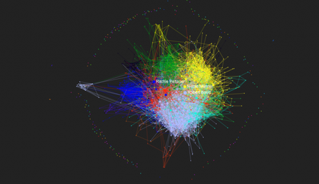 Interaktive Visualisierung #blognetz