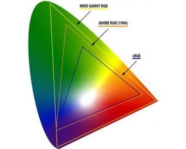 Farben und Farbräume in der Bildbearbeitung – Teil 1: AdobeRGB vs. sRGB