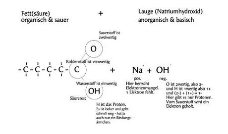 Seifen und Chemie – was passiert da eigentlich im Topf?
