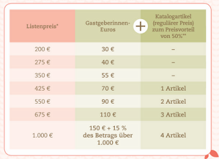 Morgige Auslaufliste und NEU! Club der Gastgeberinnen!