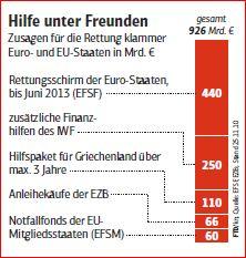 Zahlmeister Deutschland