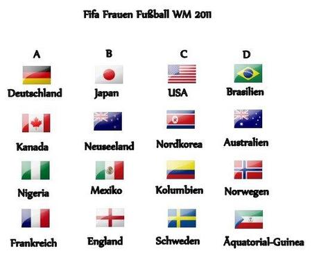 Fifa Frauen WM 2011 Auslosung.