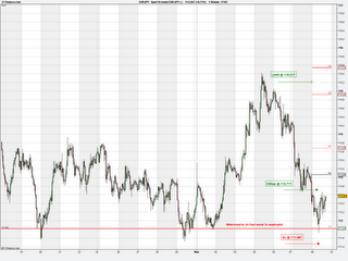FX EUR/JPY Trade 09.11.2010
