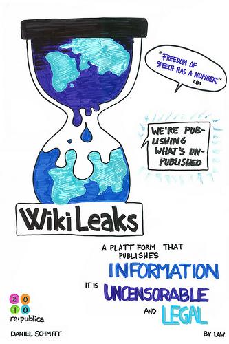 Wikileaks Remix