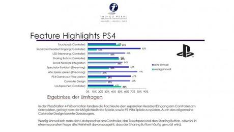 9---Feature-Highlights-PS4-VS-Xbox-One-©-2013-Indigo-Pearl