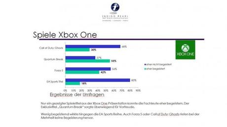7---Spielevergleich-Xbox-One-©-2013-Indigo-Pearl