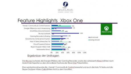 11---Feature-Highlights-Xbox-One-VS-PS4-©-2013-Indigo-Pearl