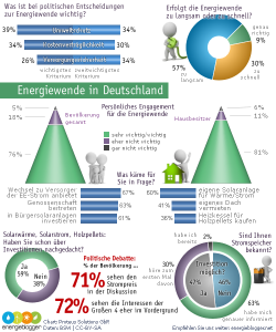Energieblogger Infografik