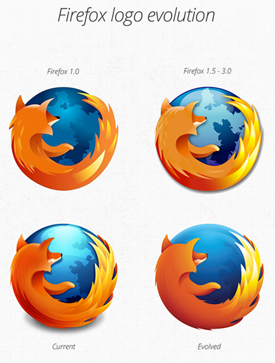 Firefox bekommt ein neues Logo