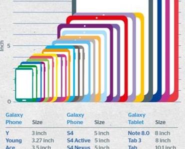 Infografik: Hat Samsung zu viele Geräte im Portfolio?