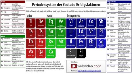 youtube periodensystem 850 YouTube Periodensystem