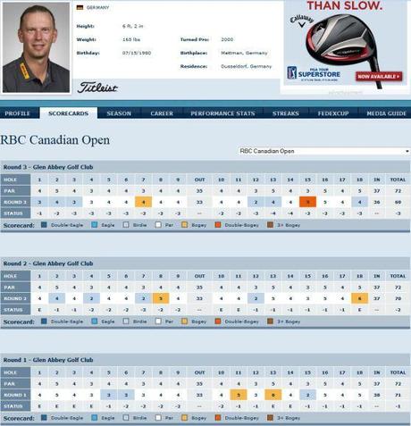 RBC Canadian Open 2013 02