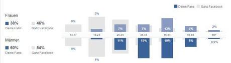 Facebook Statistik Juli 2013 01