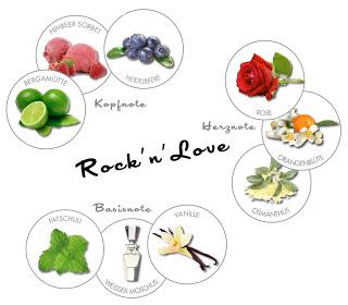 Rock ´n´ Love by Lovermore