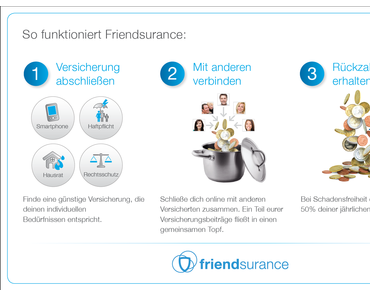 Mit Friendsurance gemeinsam sparen: Versicherungen um bis zu 50 % günstiger