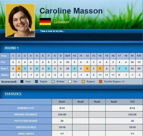 Scorecard Caroline Masson