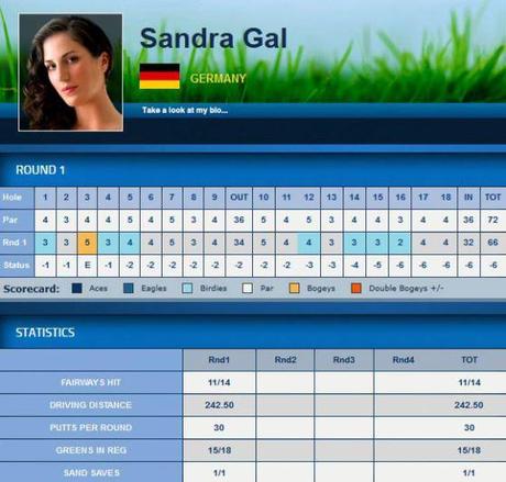 Scorecard Sandra Gal