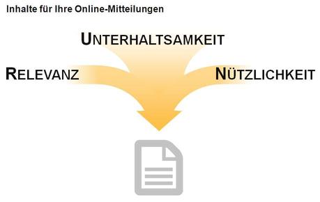 Relevante, nützliche und unterhaltsame Inhalte für Ihre Pressemitteilungen