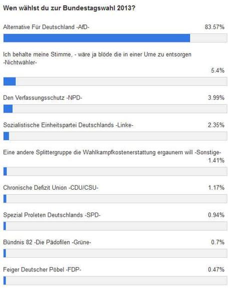 Prognose Bundestagswahl 2013